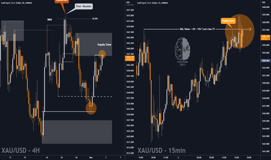 XAUUSD : Another Sell ??