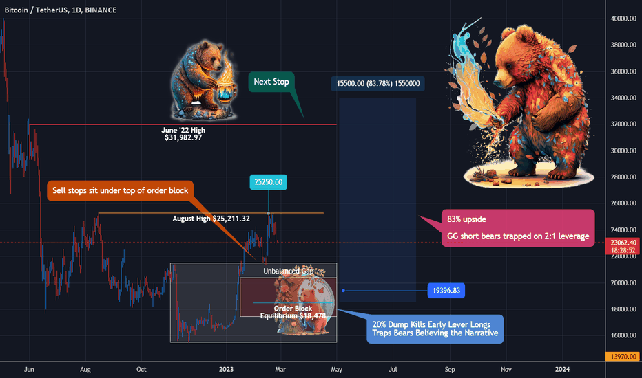 Bitcoin - Can You Fade the Bear Trap for $34,000?