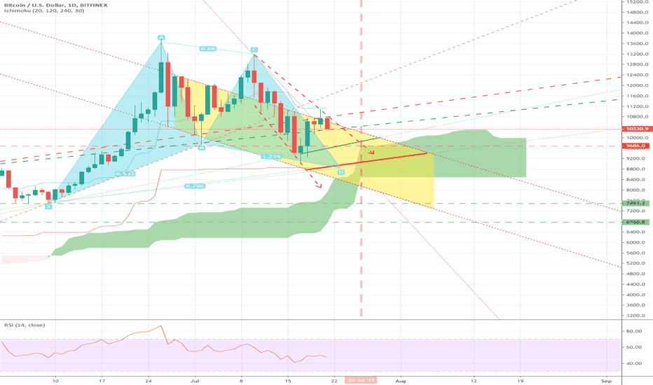 BTC - Principium