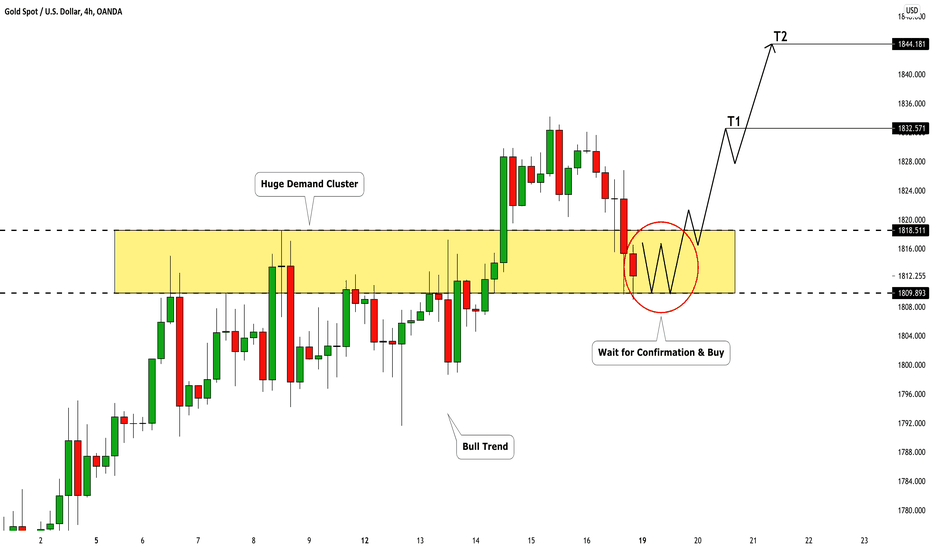 GOLD (XAUUSD) is Within a HUGE DEMAND ZONE!!! Your Plan: 🥇