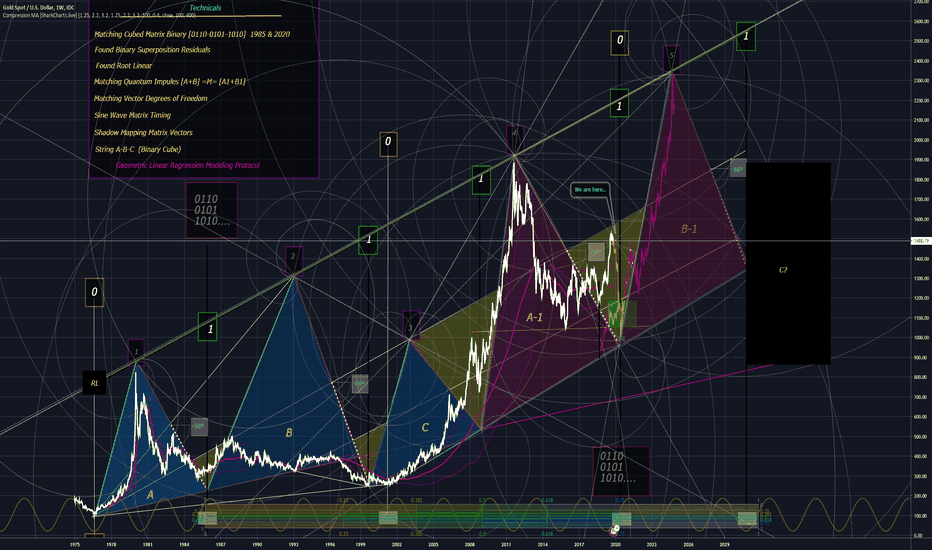 XAU.USD P-Modeling Pt 1. The Cajun of Binary Superpositions