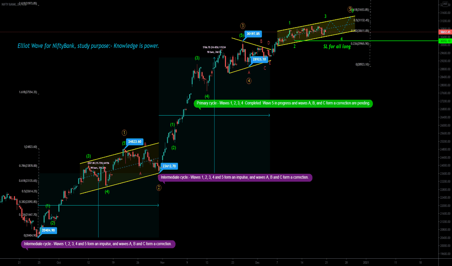 #BANKNIFTY Short Term Positional View - Delta Update 20th Dec'20