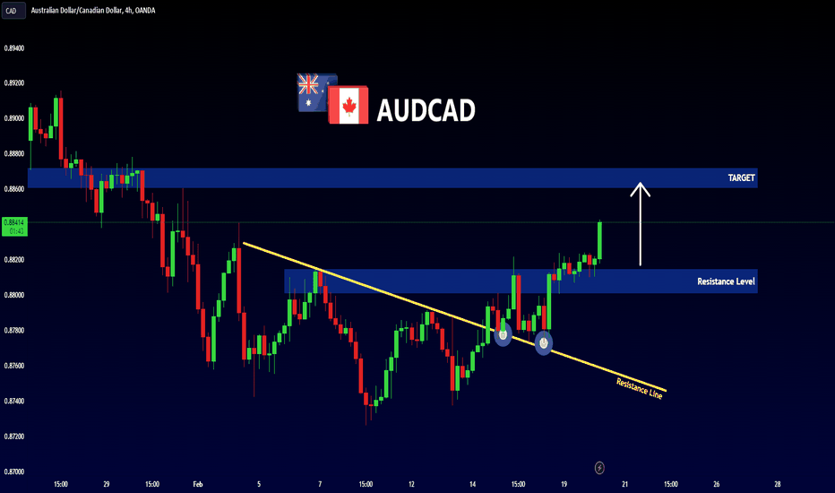 AUDCAD - Resistance Becomes Support 📈