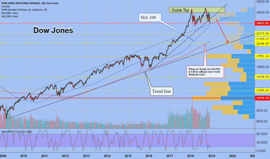 UNOFFICIAL START OF FINANCIAL CRYSIS