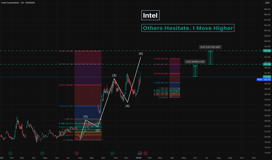 Intel - Others Hesitate. I Move Higher