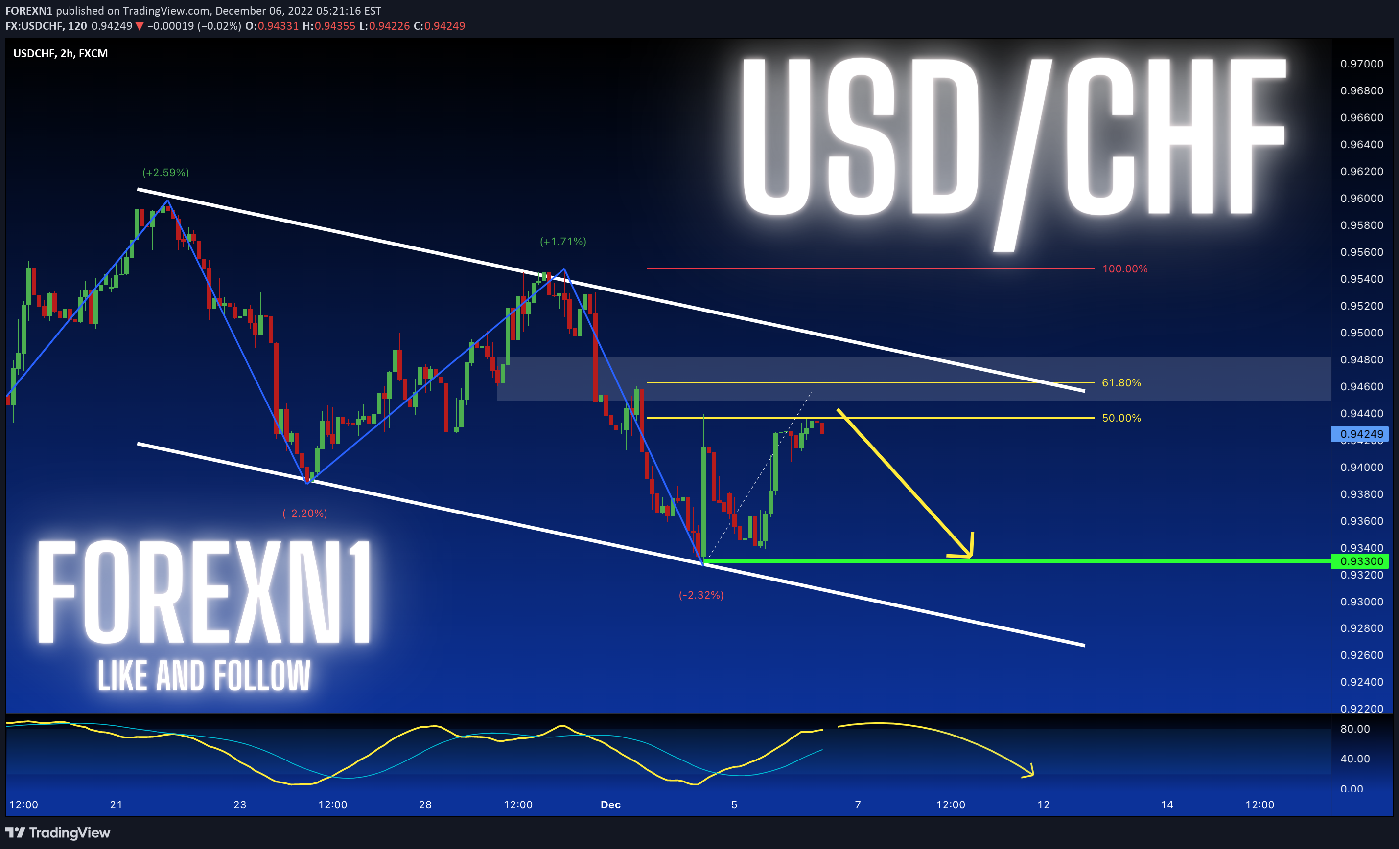 FX:USDCHF Idea Chart Image by FOREXN1