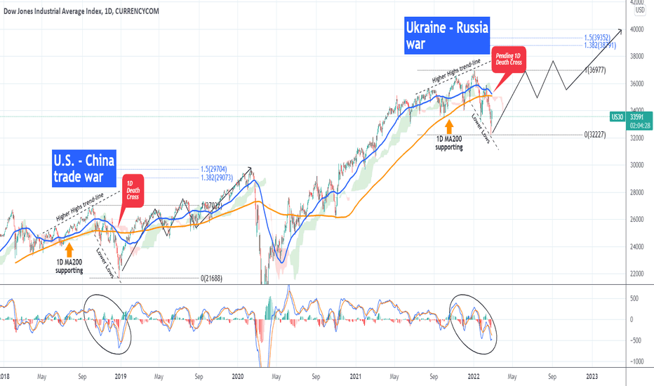 DOW JONES fractal from China trade war points to a slow recovery