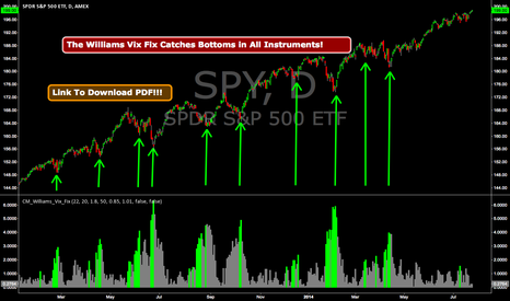 CM_Williams_Vix_Fix  Finds Market Bottoms