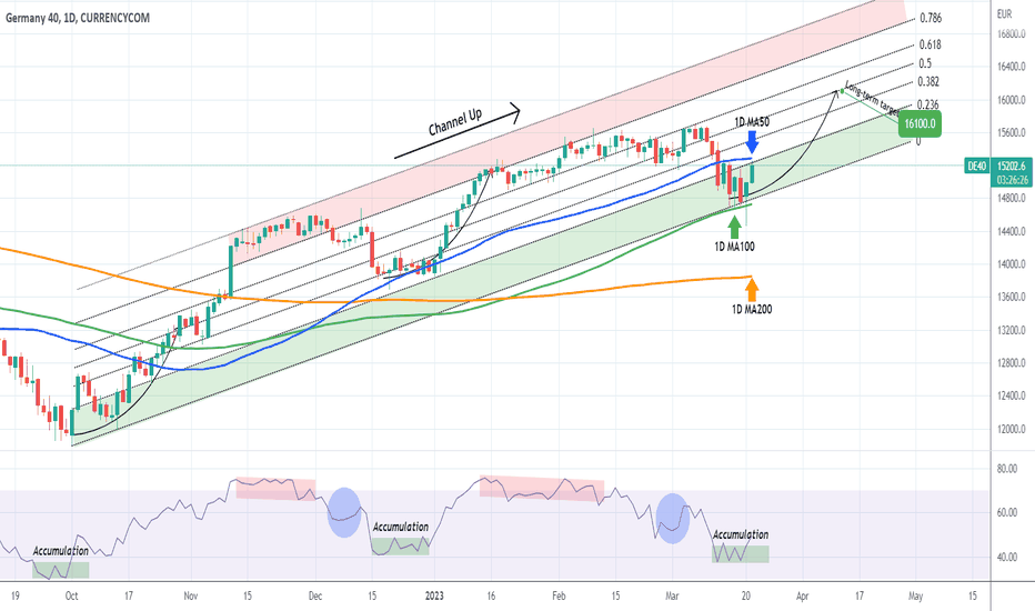 DAX is starting a long-term rally to 16100