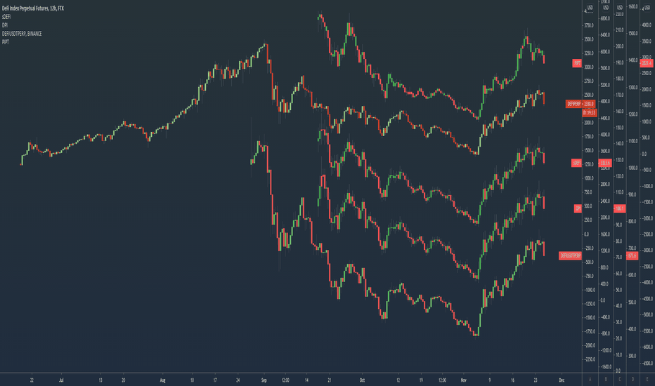 sDEFI Index