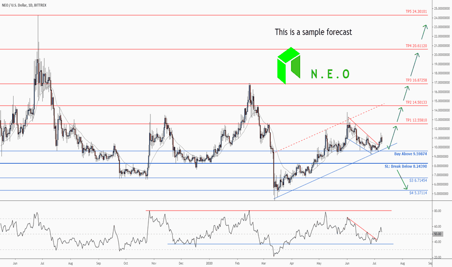 Don't miss the great buy opportunity in NEOUSD