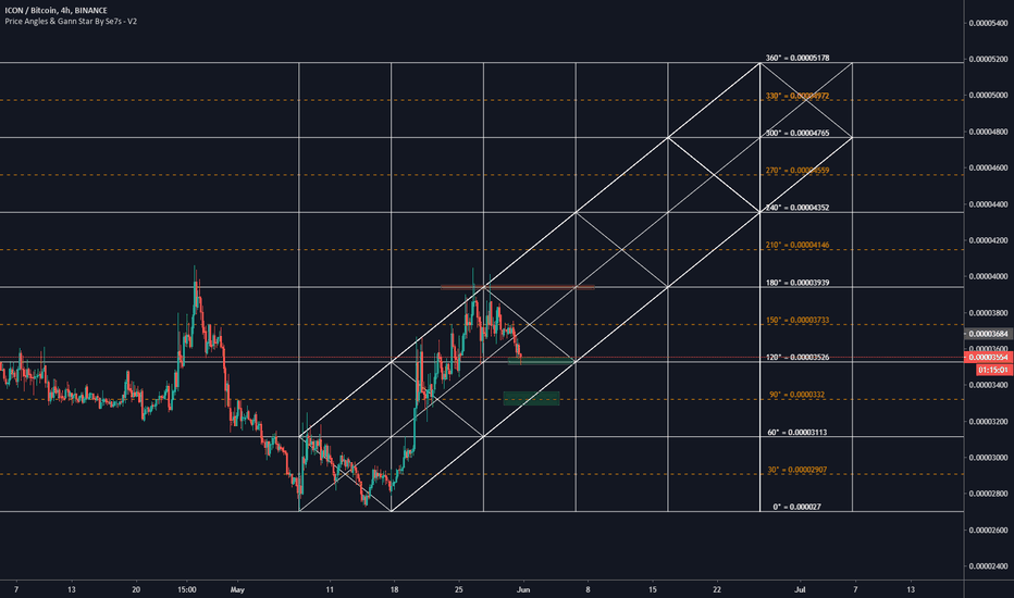 ICXBTC Gann Channel 4H