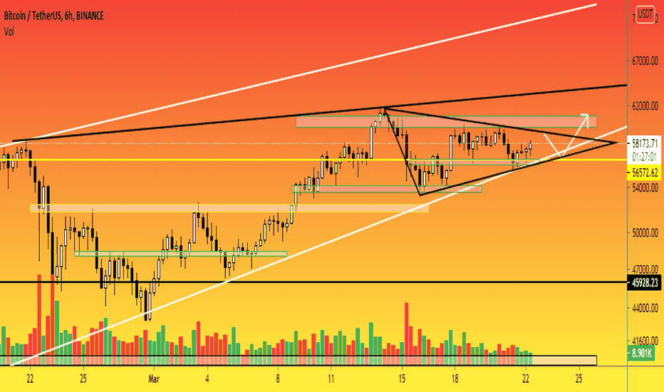 BTC - 6h. Buyers are preparing for the test of $60,000