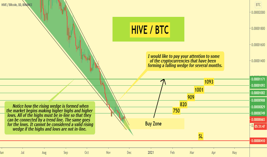 HIVE ๐ฅ