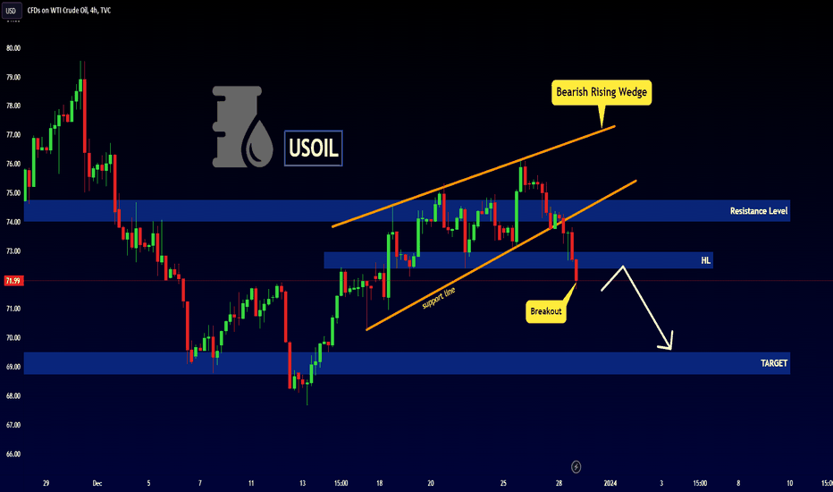 USOIL - Bearish Rising Wedge 📉