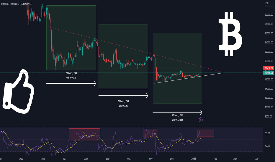 BTC long-term: POTENTIAL SCENARIO!!