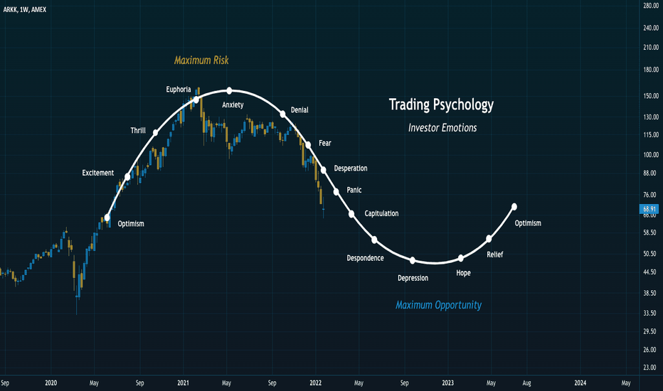 Trading Psychology 101