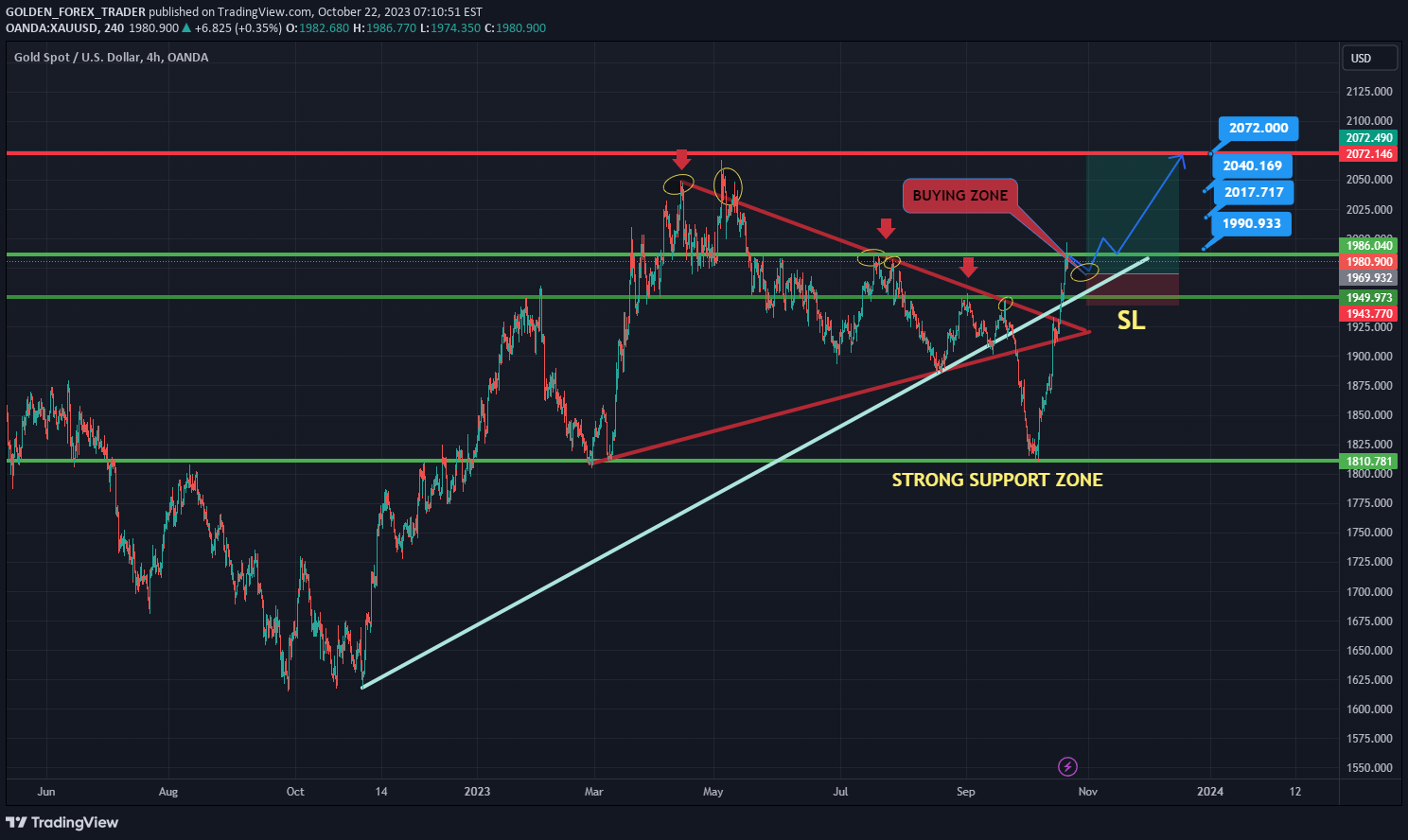 Idea Imej Carta OANDA:XAUUSD oleh APEX_TRADING_ACADMEY