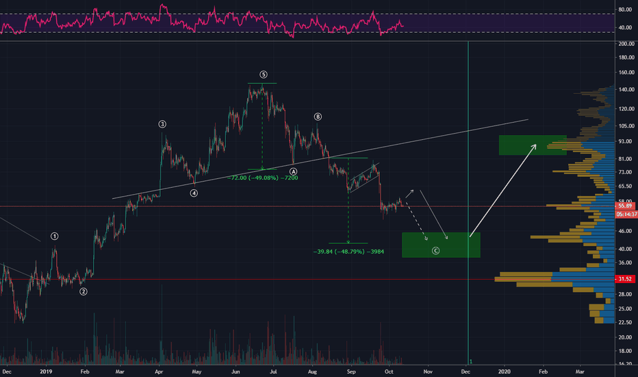 LTC is Generous - %100 Profit Opportunity Approaching