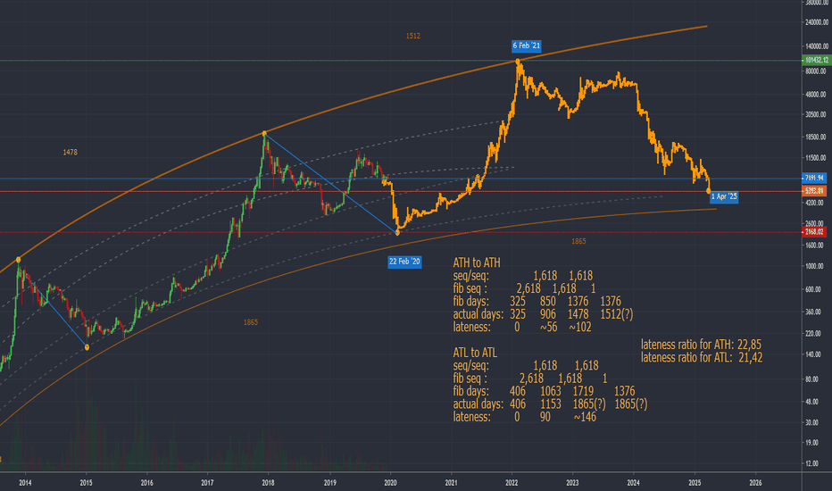 BTC _ FINDING ACCESS CODE TO MATRIX (Orange Path) Update 1