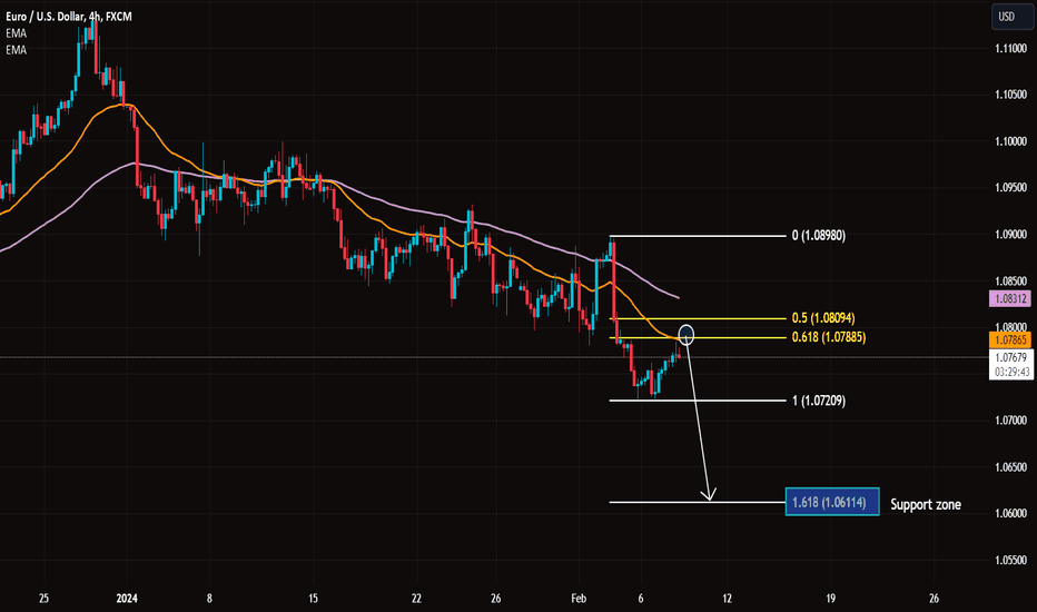 EURUSD: Bearish rumors still exist