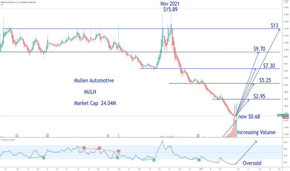 MULN most undervalued EV producer ???