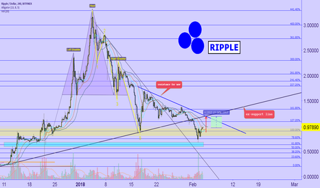 XRP 