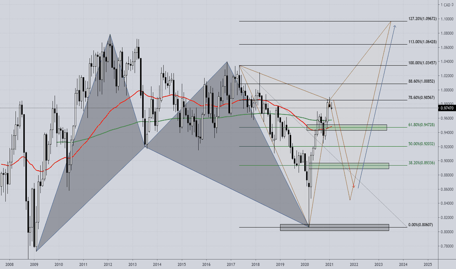AUDCAD; This pair seems to be loosing steam.