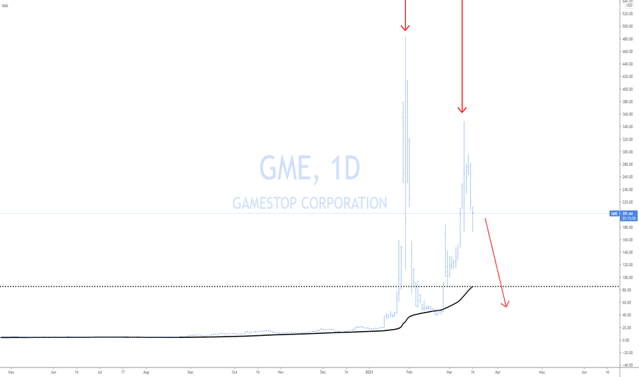 GME Update