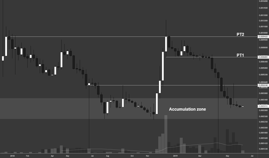 WAVES trading idea for HODLers
