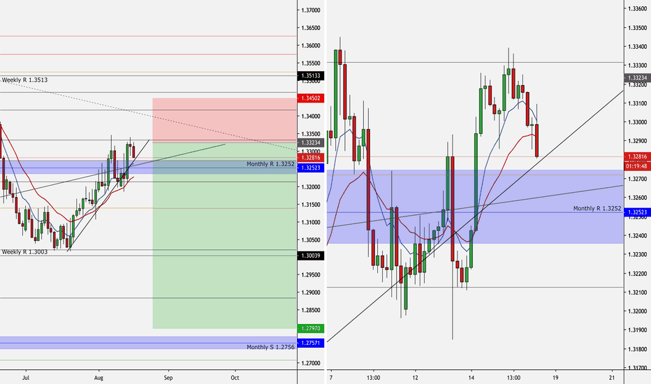 USDCAD