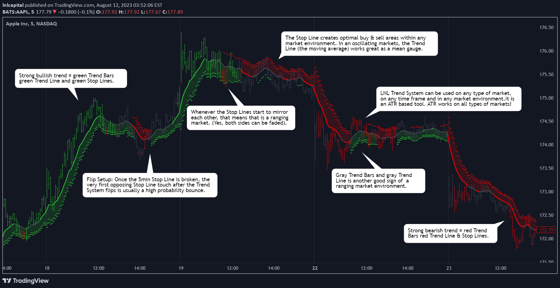 NASDAQ:AAPL Idea Chart Image by lnlcapital