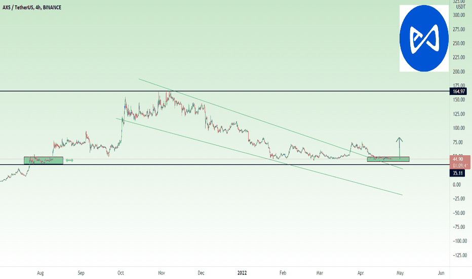 Axie Infinity - Looks to get out for the high breakout since ..
