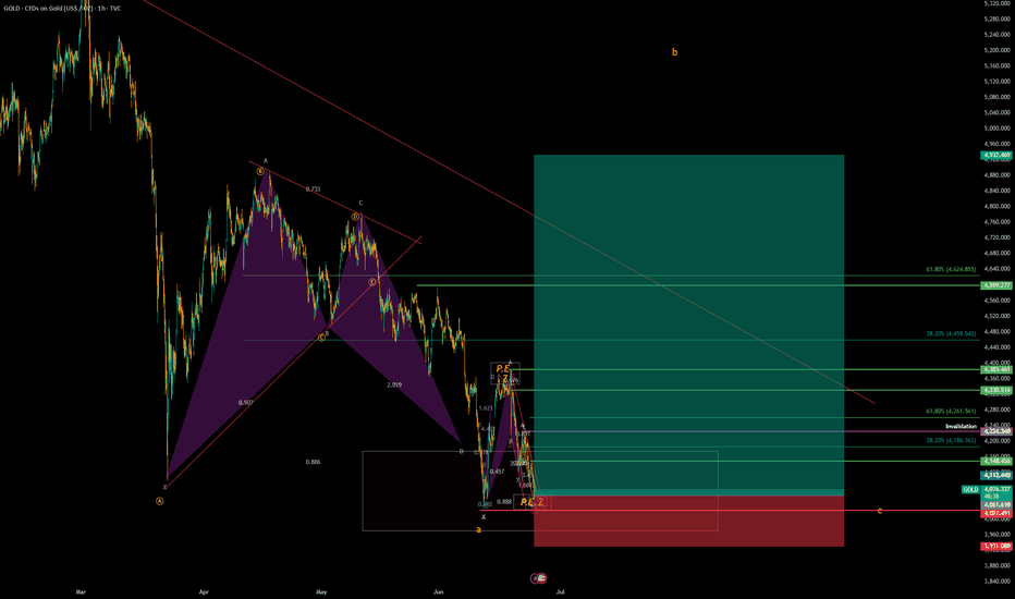 Gold to 4900$ 