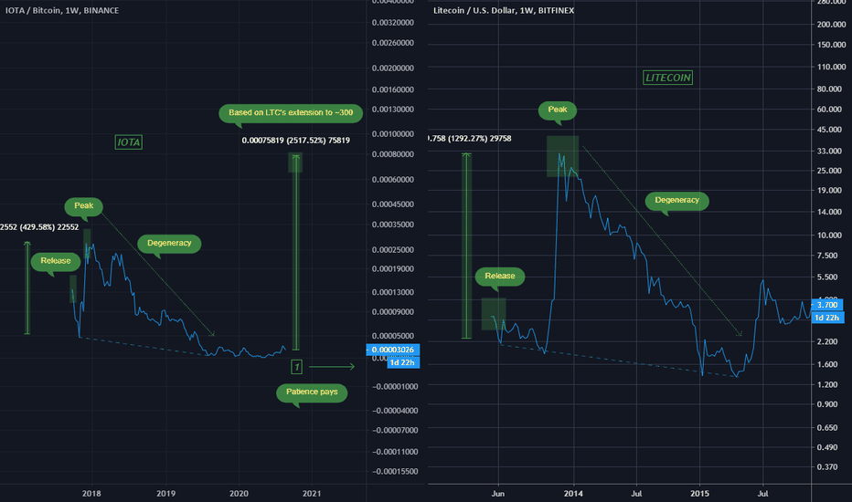 Why I hodl hope for 'Degen' coins