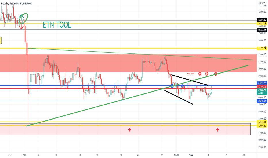 ETN FLOW MODEL 40-42K Trend Goal 2022 - all time right Until-now