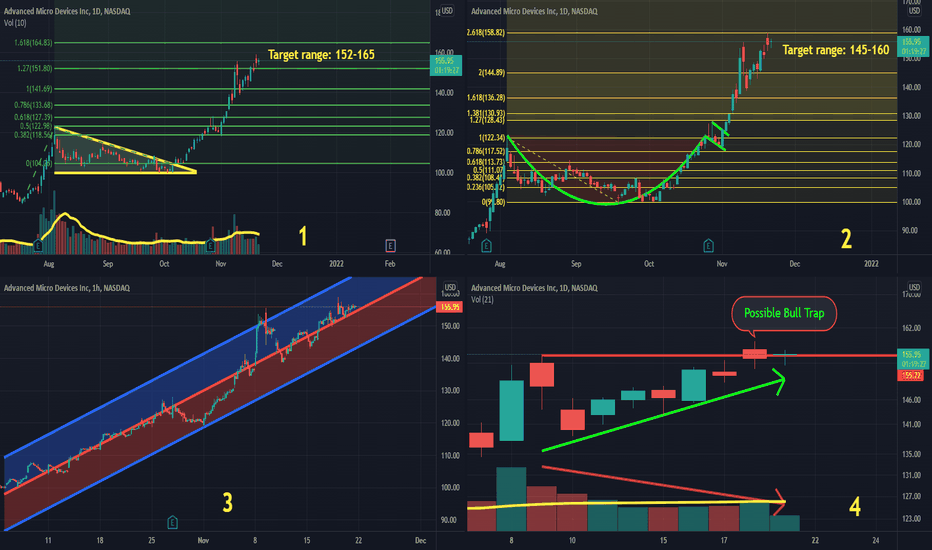 Comprehensive AMD analysis!