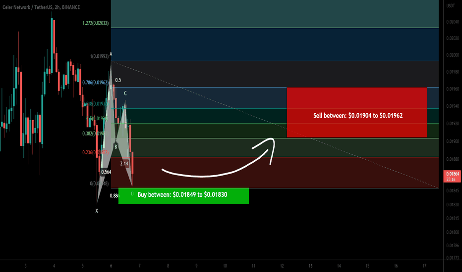 Celer Network (CELR) forming bullish BAT | Good buy opportunity
