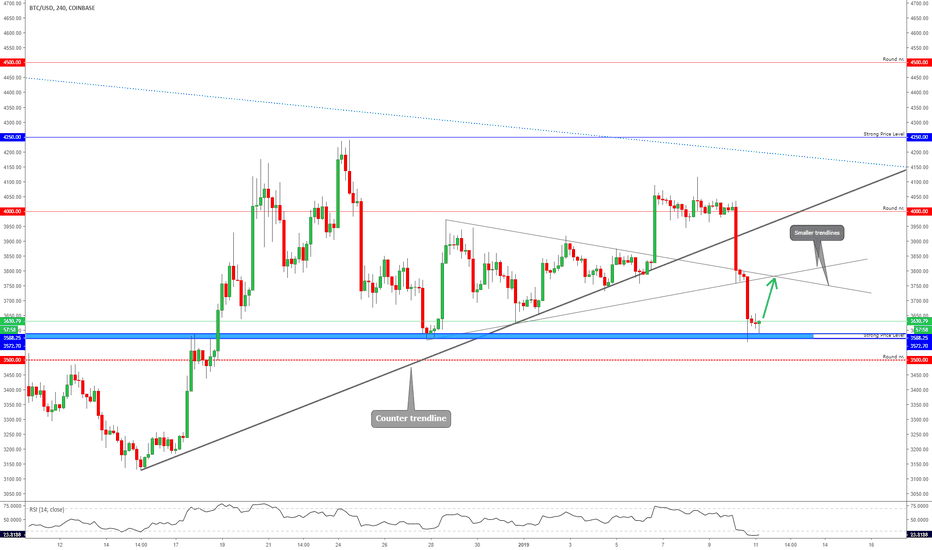 BITCOIN - Super-Strong Support! Could We See a Small Bounce?