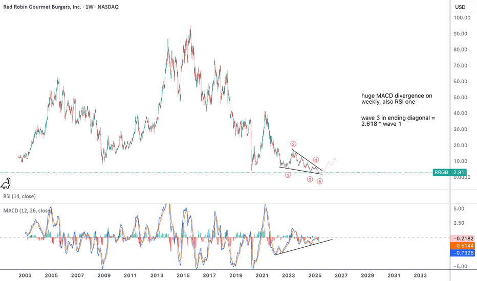 RRGB is set to reverse soon