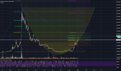 Bitshares starring in CUP-CEPTION - Target: 16000 SATS!