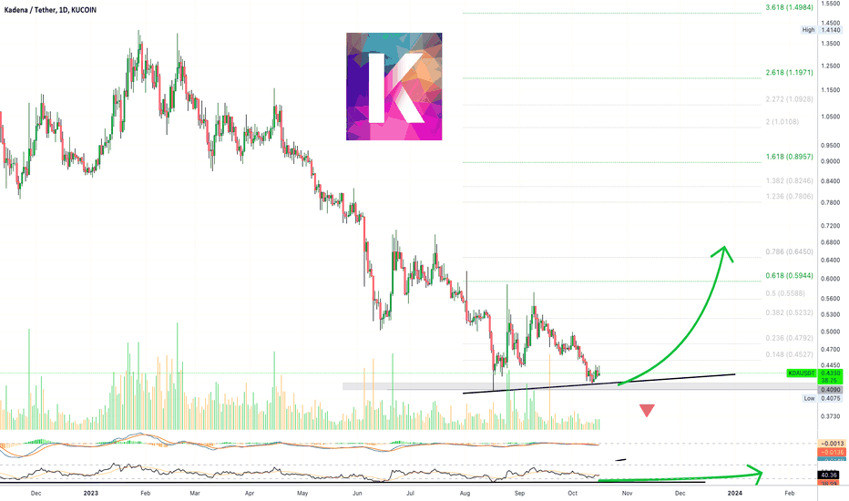 ✴️ Kadena | Detailed Update (Name Your Altcoin)