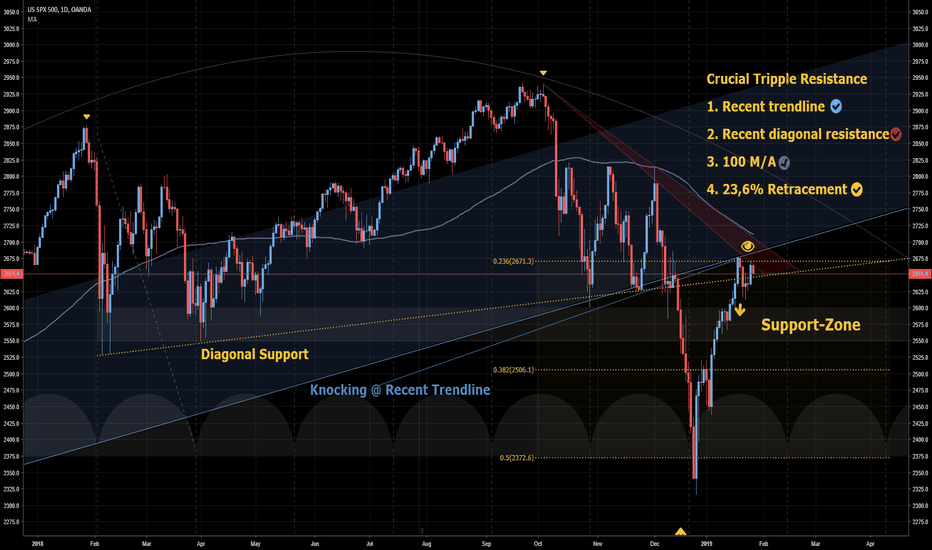 SPX500: Weekly OUTLOOK! WOW.. what an important moment!