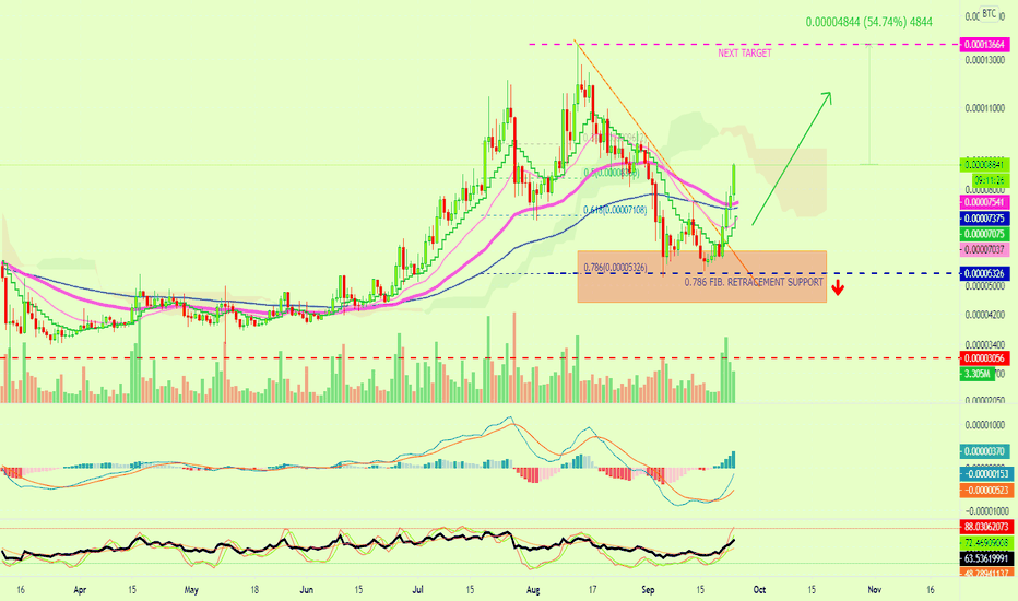 TomoChain (TOMO) Resumes Uptrend, Next Target At 50%+