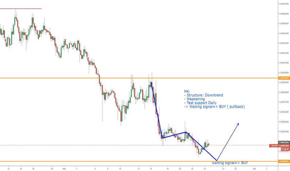 ADAETH, Pullback: BUY