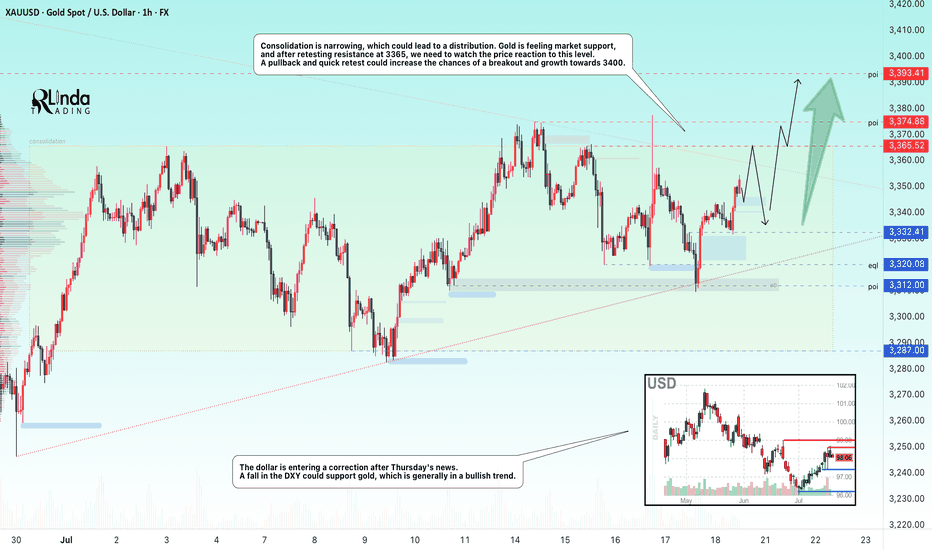 GOLD → Retest of consolidation resistance. Chances of a breakout