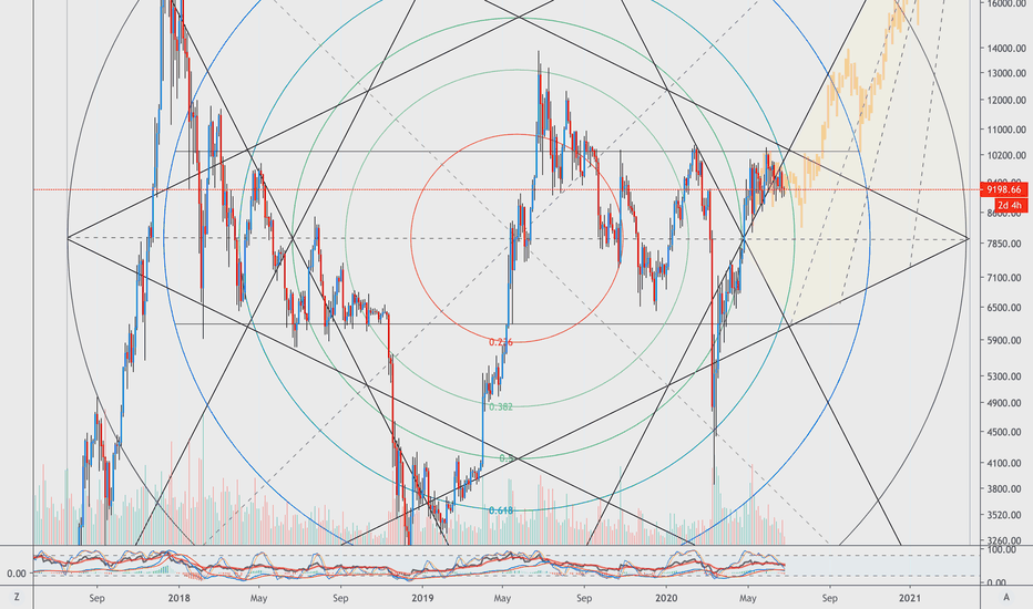 BTC Gann prediction, July 28th hit bottom, Myth reappearance