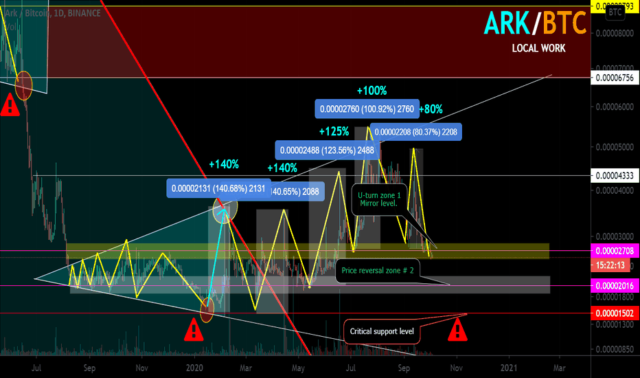 ARK/BTC Local work. Past idea +140% +140% +125% +100% +80%