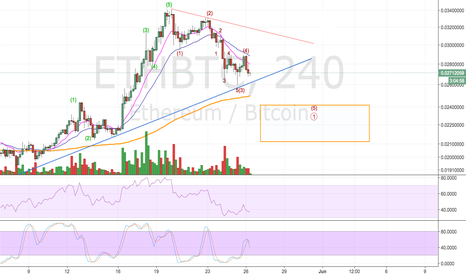 ETHell 4H