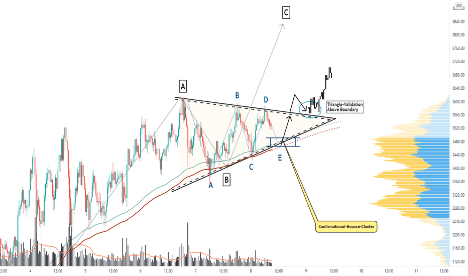 Ethereum, Building Up To Form Continuation With This Formation!